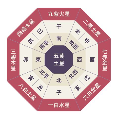 2024方位吉凶